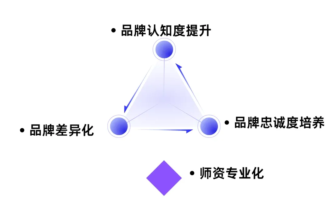 未来5年舞蹈培训的发展是什么？提前布局