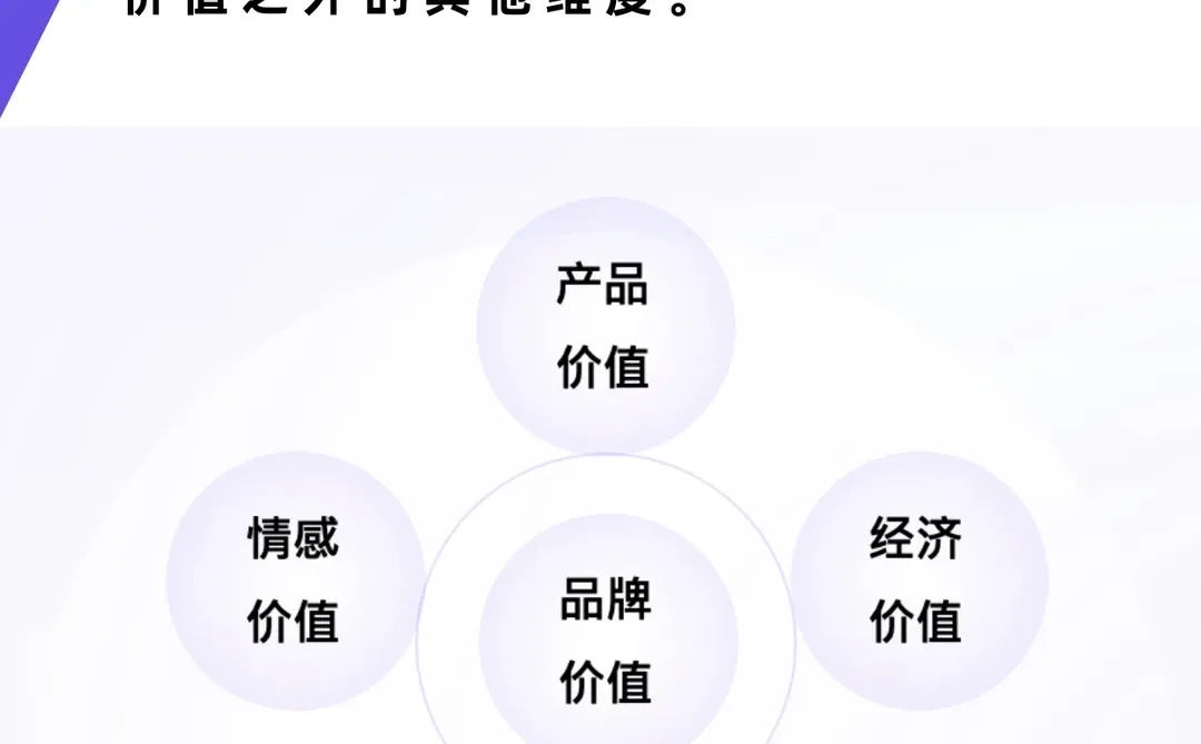 为什么说品牌溢价，本质是消费心理。