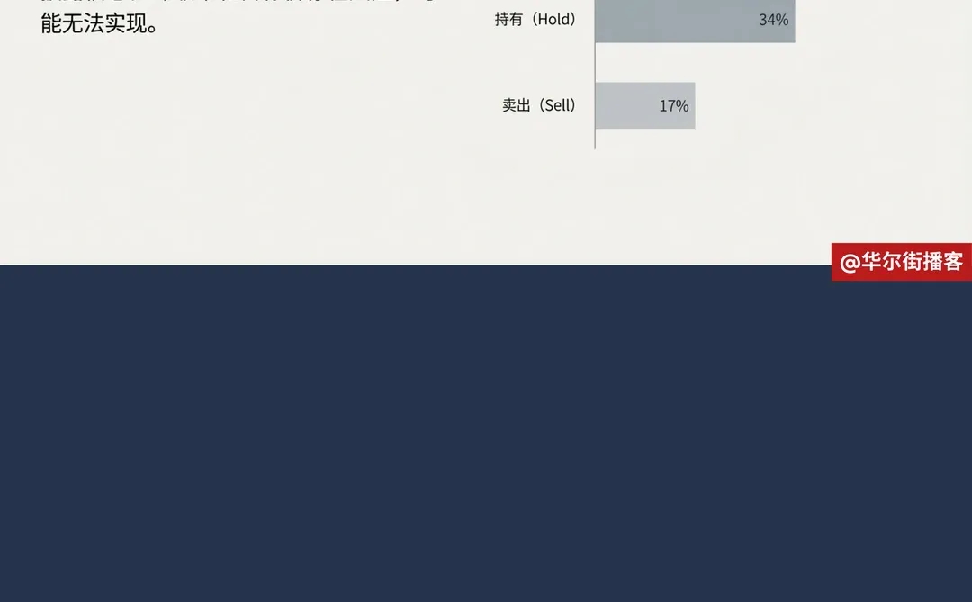 美光科技HBM份额冲20%!高盛大幅上调预测