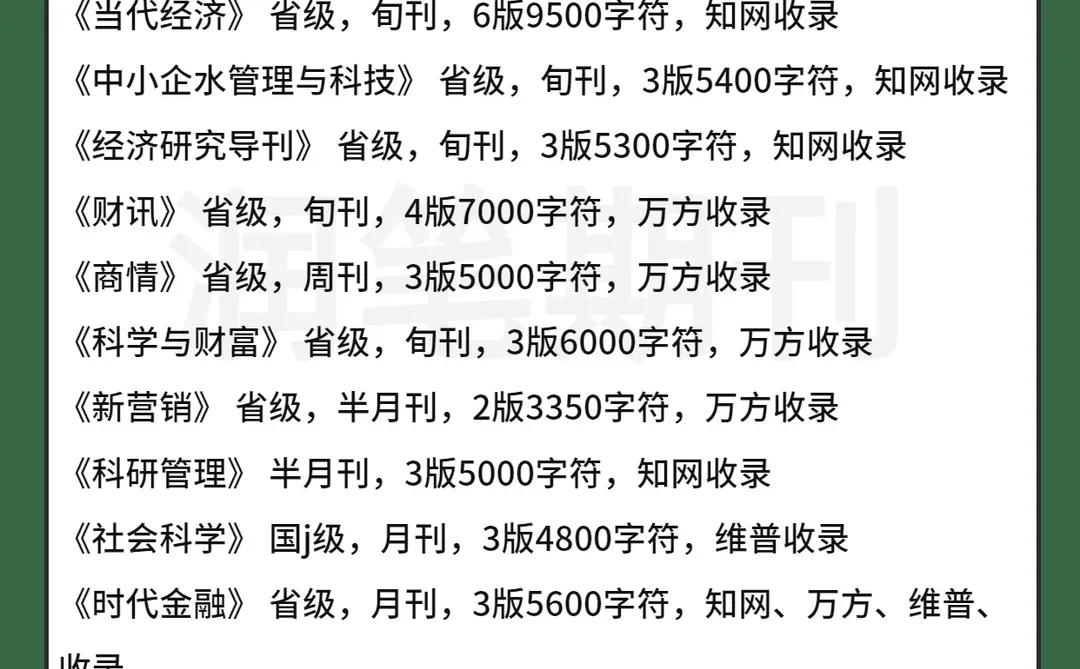 经济类好发的普刊推荐