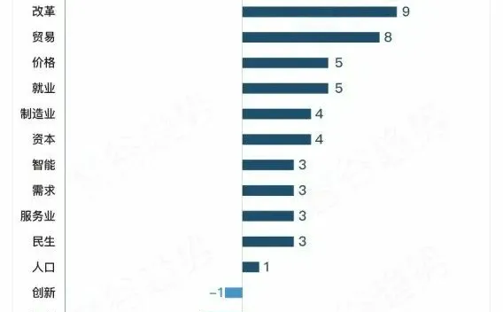 《政府工作报告》高频词调整，帮你看准方向