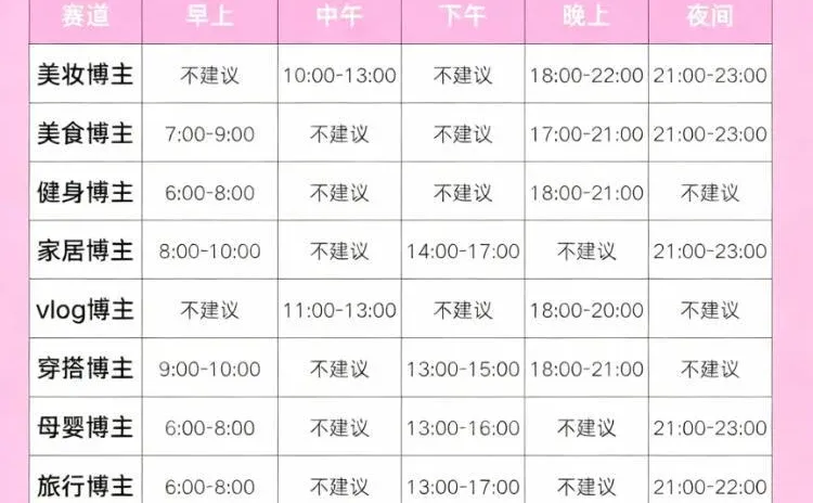 2026年做自媒体，顺序千万别搞反咯❗