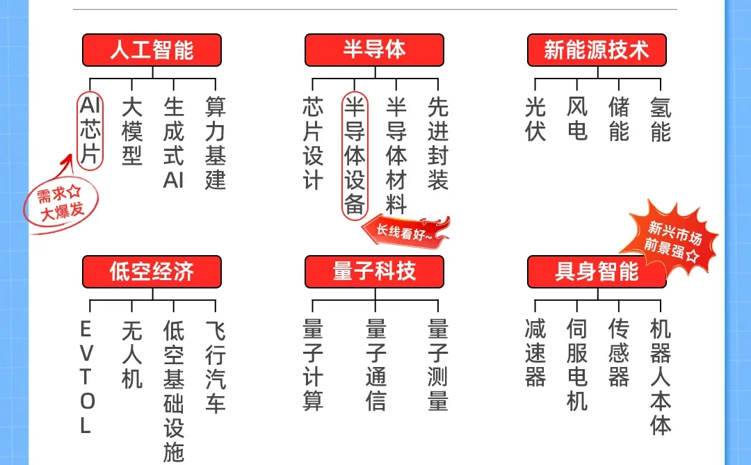 炒股，大科技必须看！