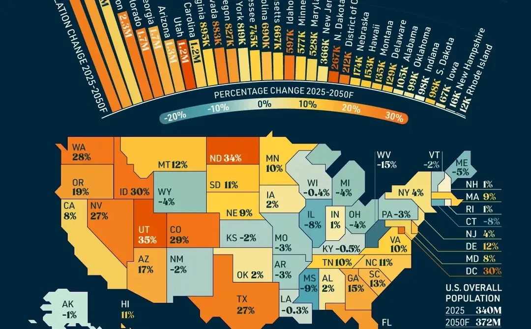 ? 美国人口版图正在重排