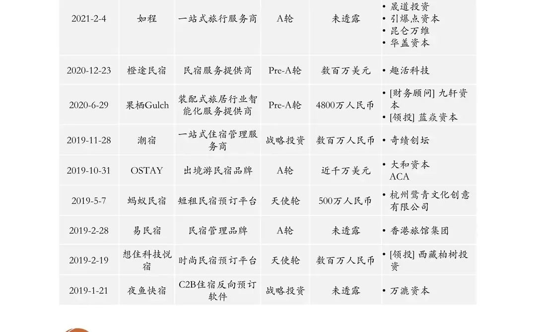 中国民宿行业发展趋势报告 2025