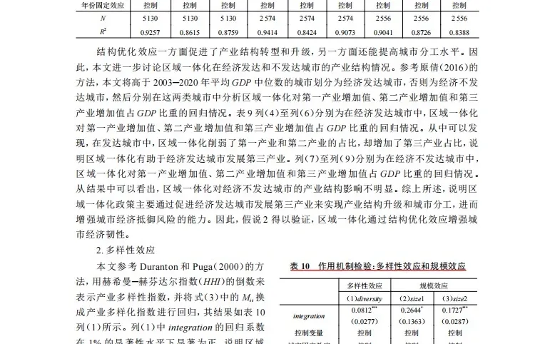区域一体化DID双重差分stata实证分析！
