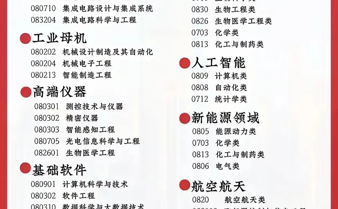 十五五规划告诉你，未来哪些专业更吃香