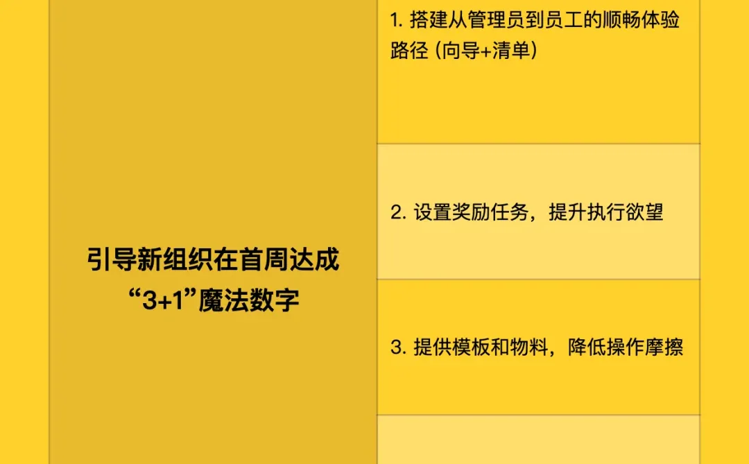 企业微信探索增长的6个步骤