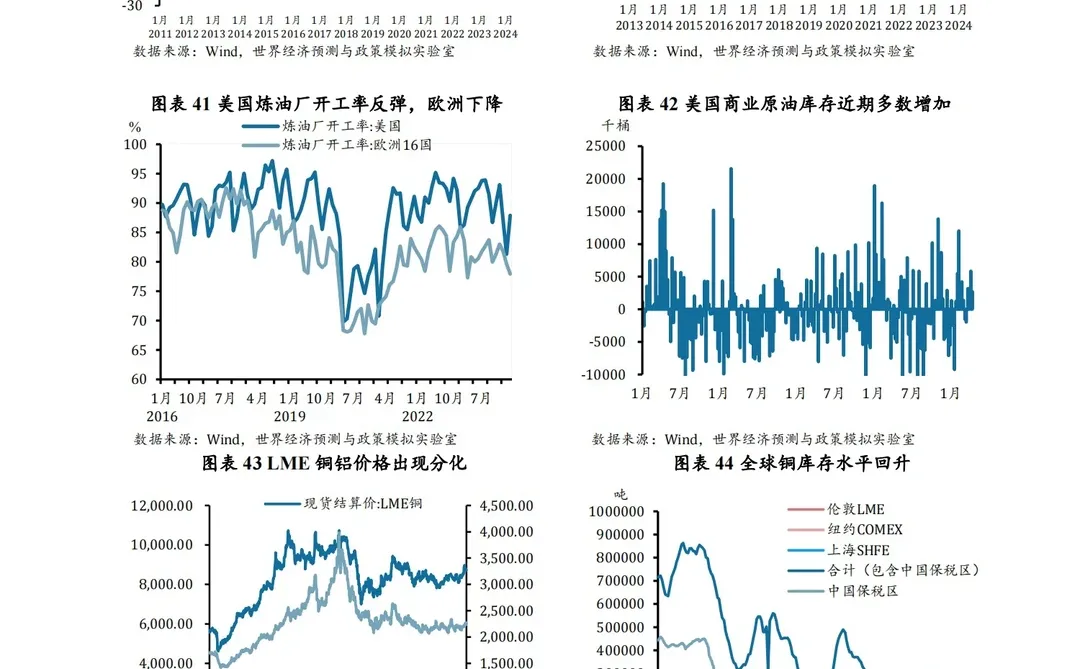 社科院发布｜2024全球宏观经济季度报告