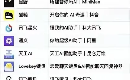 国内外aicg 背后的公司