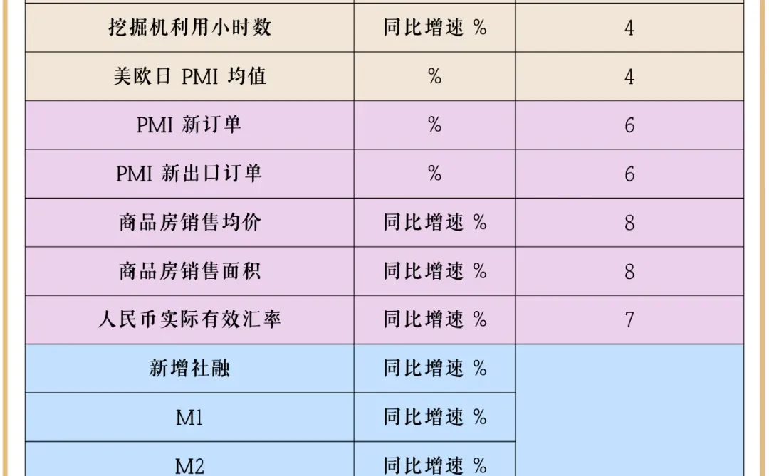 告别专家忽悠，学中金看这些指标判断经济！