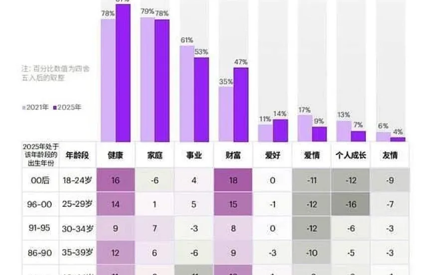 生命的价值不只是赚钱和活着