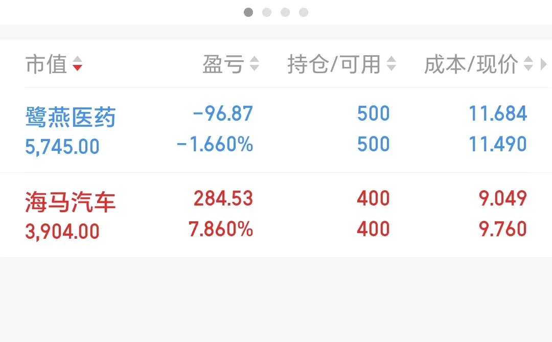 模拟盘一万炒股，第二天