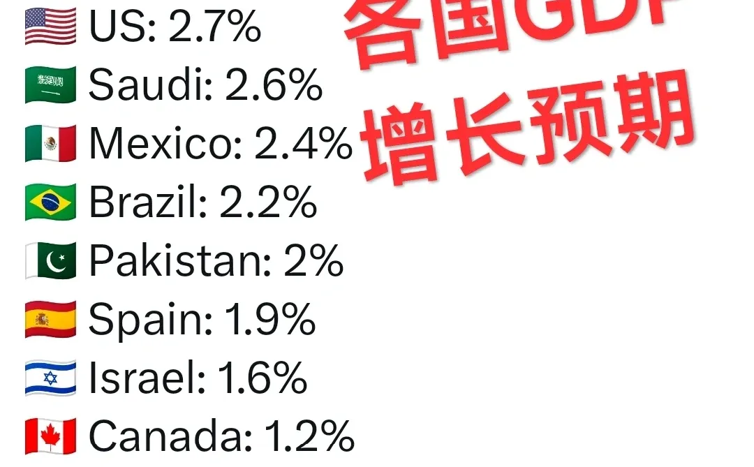 2024各国经济增长预期