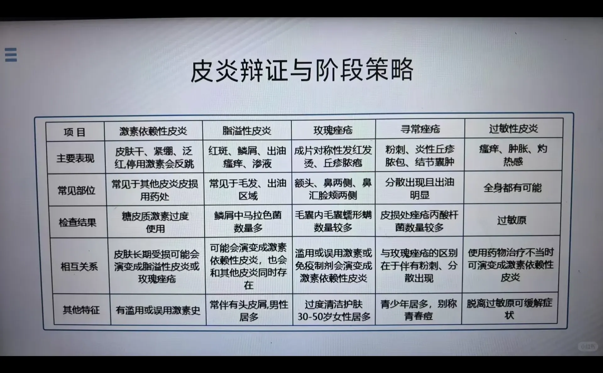 为什么现在会有这么多“皮炎”？