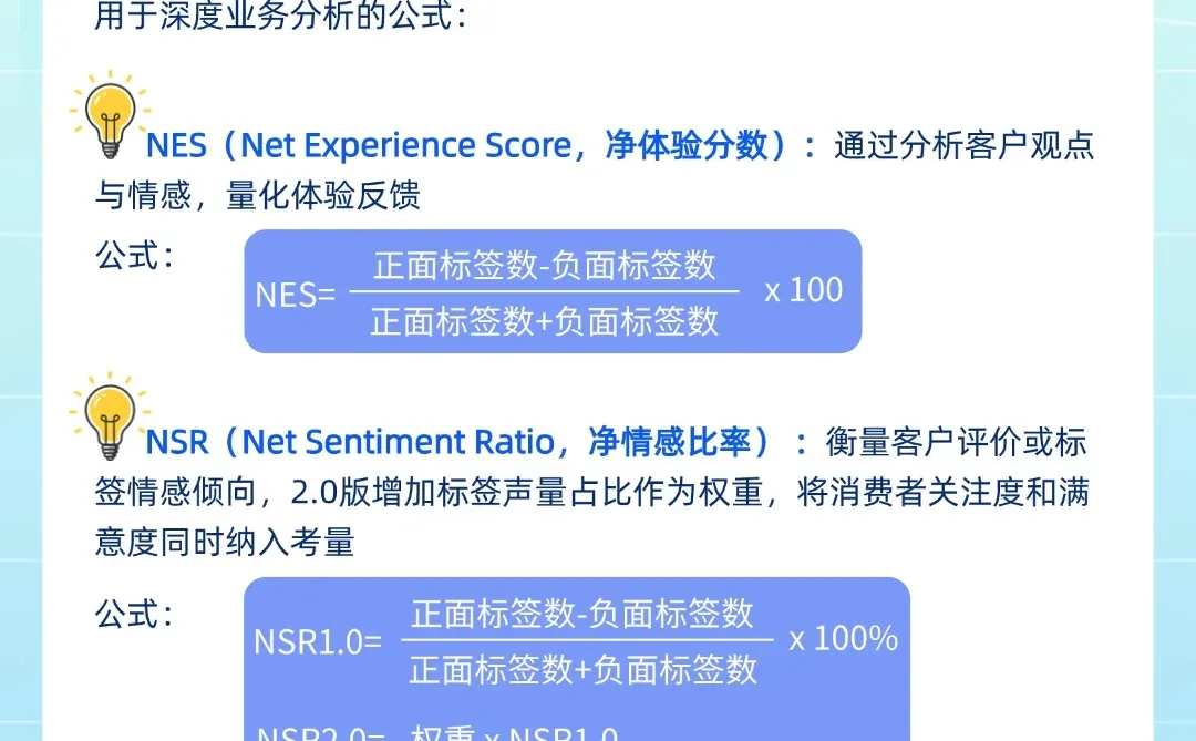 头部品牌的VOC增长密码！3大分析方法直接抄
