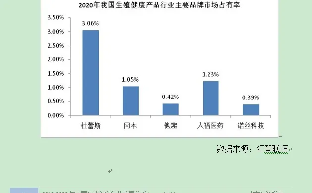 生殖健康行业市场研究与发展前景预测报告