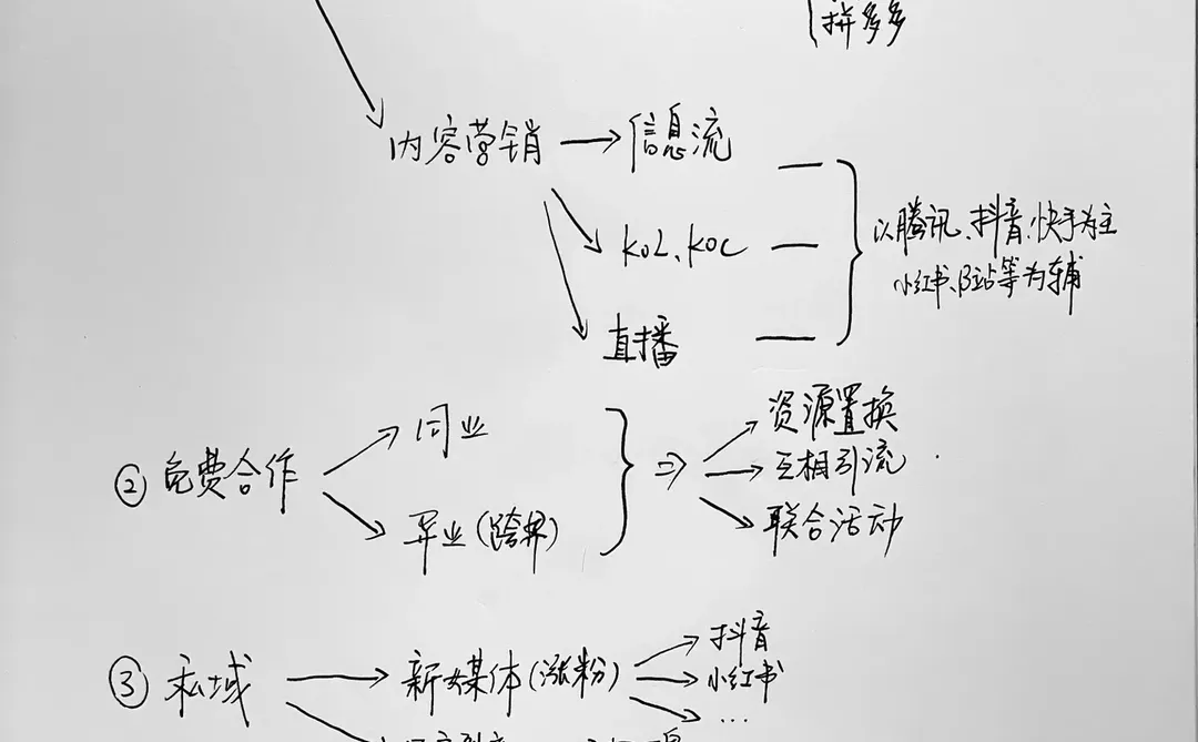 用户运营丨一张图看懂用户增长的基本方法