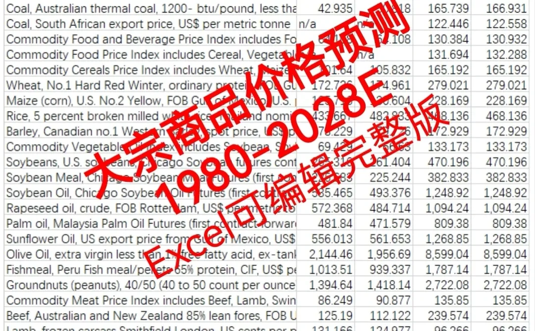 世界经济展望。完整PDF + Excel数据