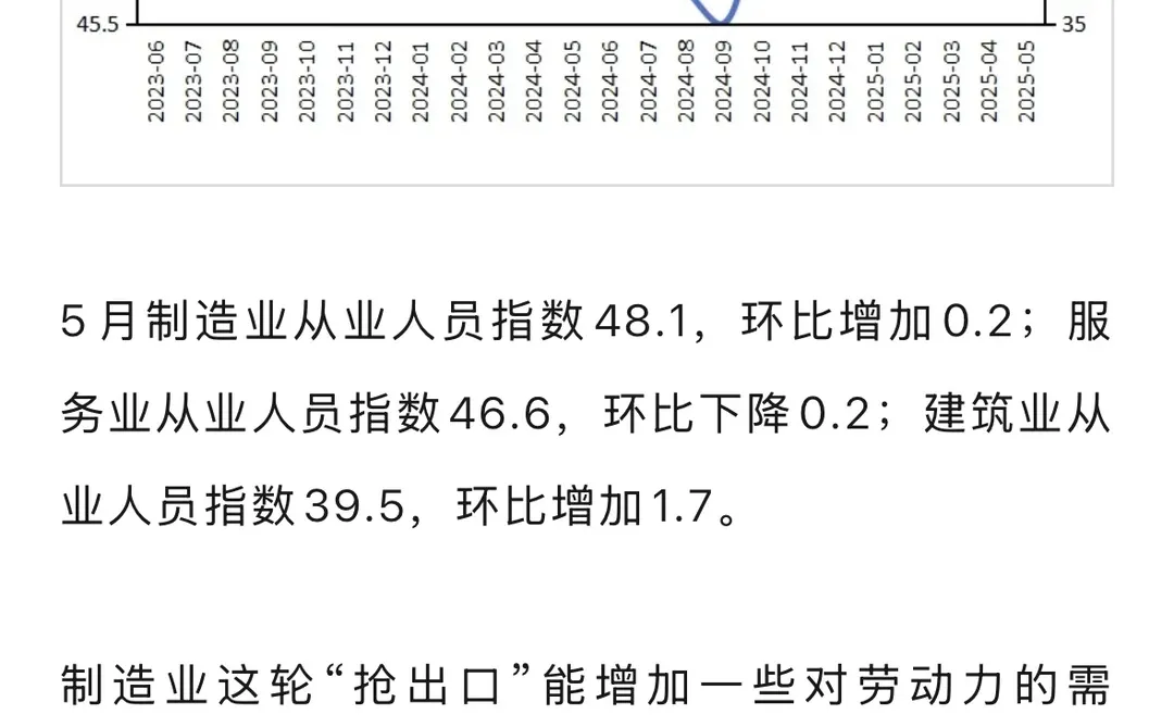 5月宏观经济基本面分析