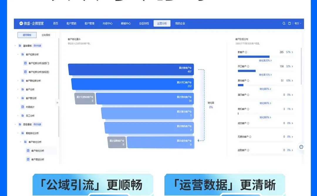 AI SCRM系统：助力企业解决增长难题
