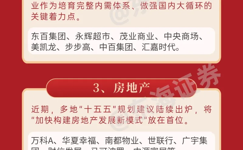 焦点主题分析（12月10日）