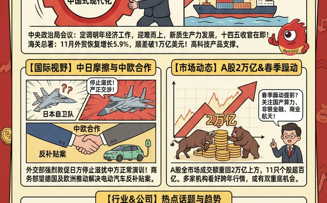 新浪财经可视化速读｜今日行情“画”重点了