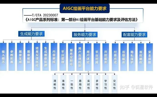 AIGC：内容创作与变现的新机遇