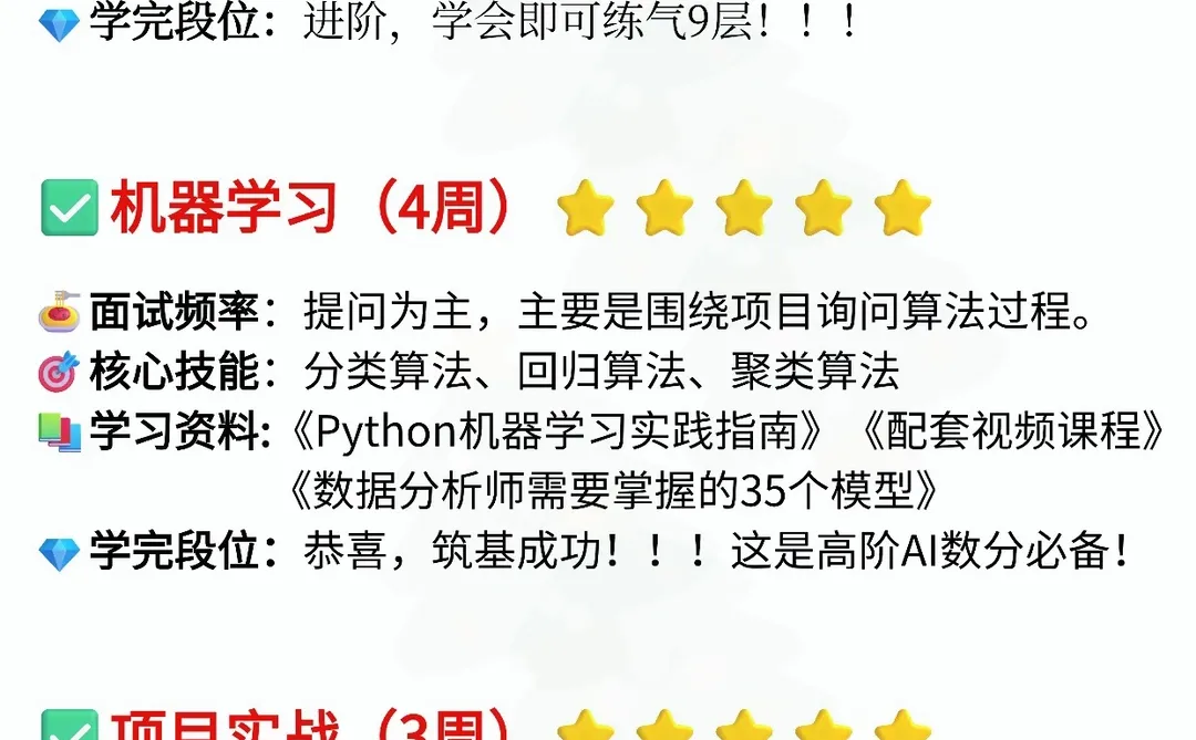 2026 年，请大胆去学数据分析?