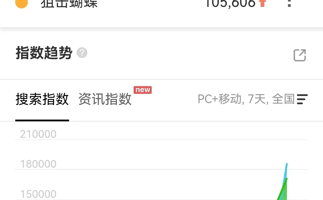 12.13云合、酷云、百指 (大盘估值17658w)