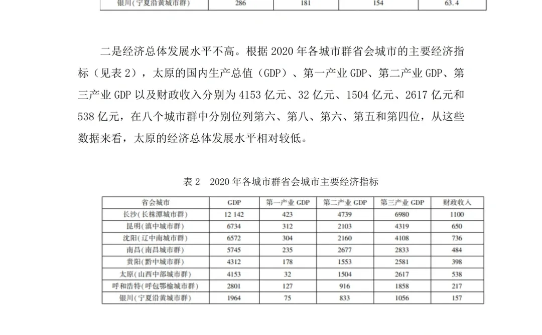 区域经济学专业函授本科论文初稿很好写?