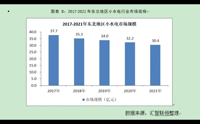 小水电行业市场研究与发展前景预测报告