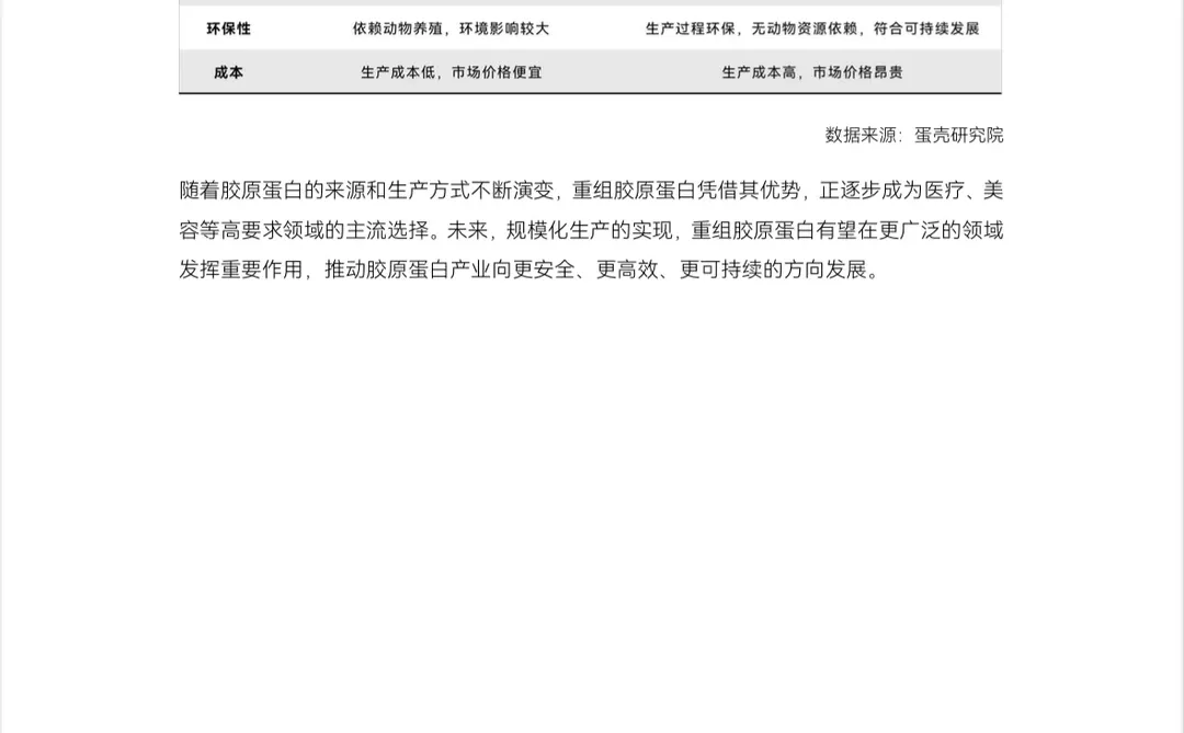 行业资讯｜2024重组胶原蛋白行业白皮书