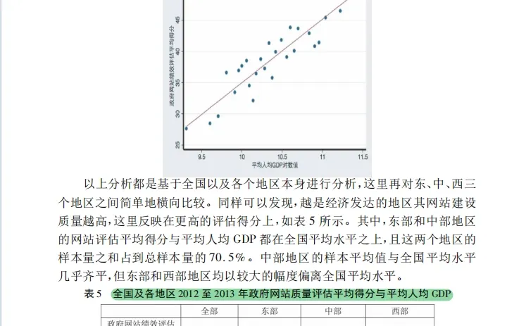 政府网站与经济发展的超有趣实证研究
