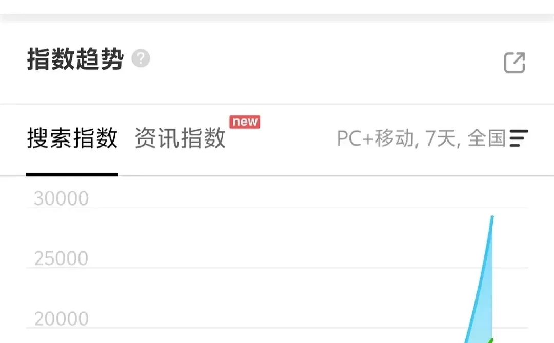 12.9云合、酷云、百指 (大盘估值15783w)