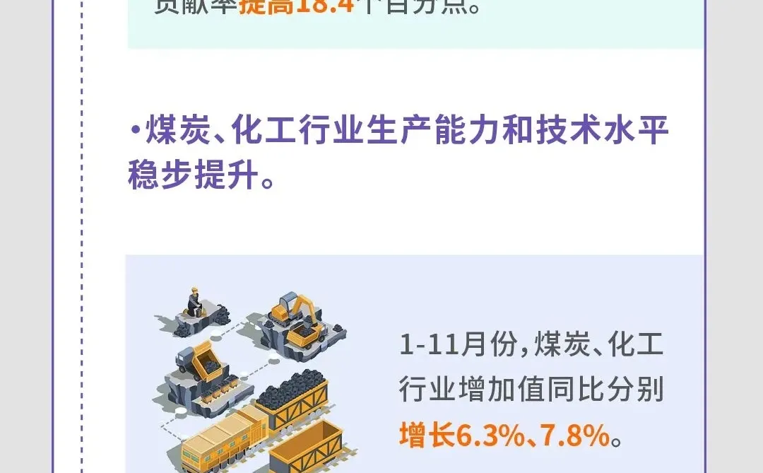 质生产力爆棚！经济高质量发展藏了这些机遇