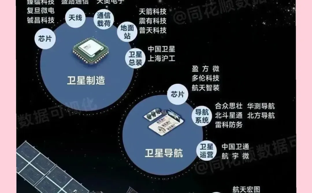 商业航天主线爆发，万亿赛道加速升空