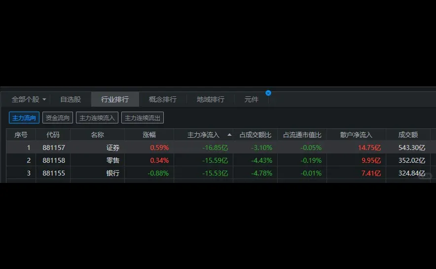 价值千金的板块异动分析，下周重点方向