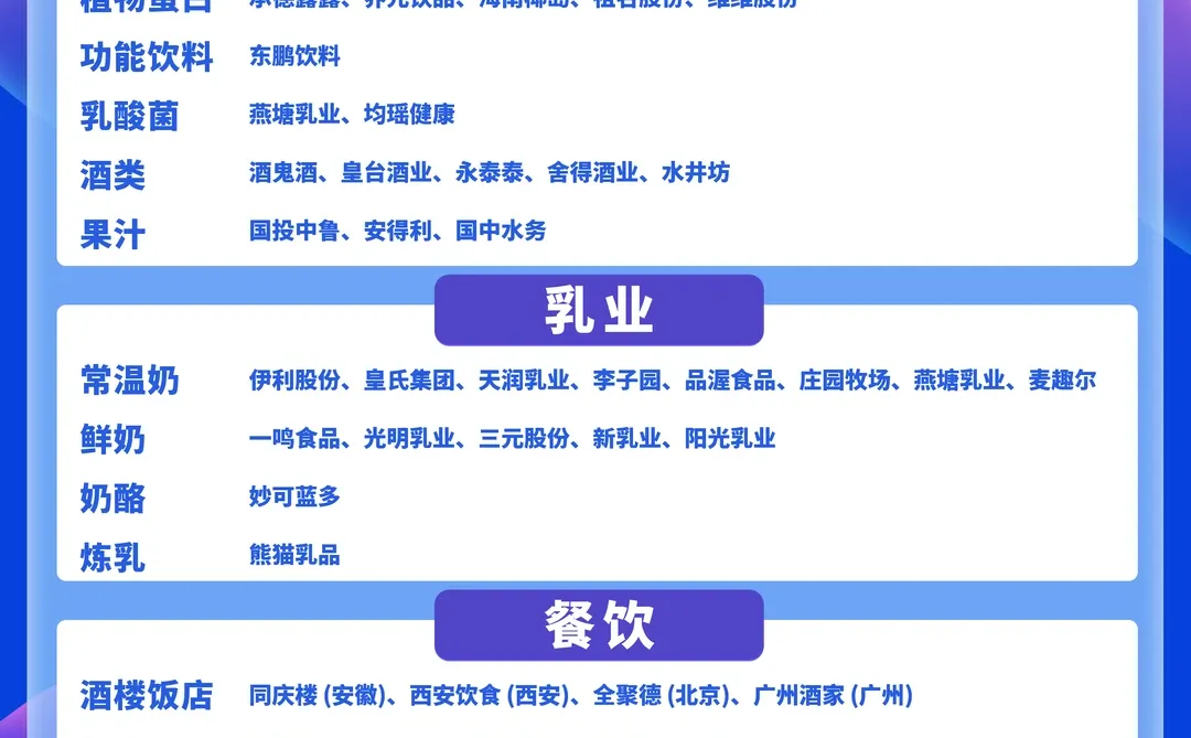 大消费板块梳理