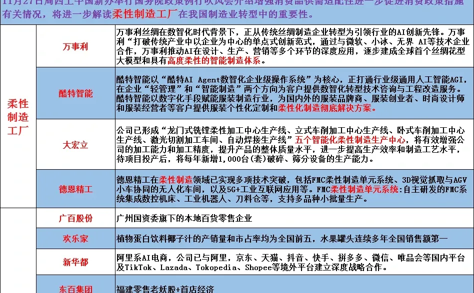 关注消费、零售！！！