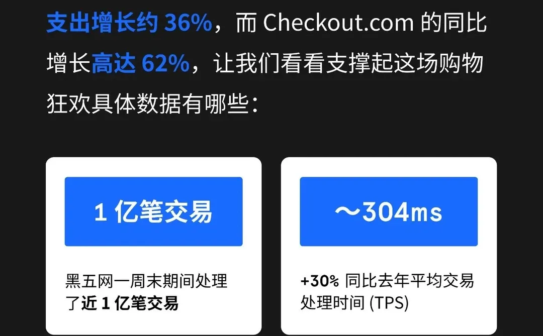 2025BFCM黑五战报汇总