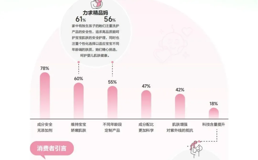 2024年中国母婴消费市场趋势与洞察