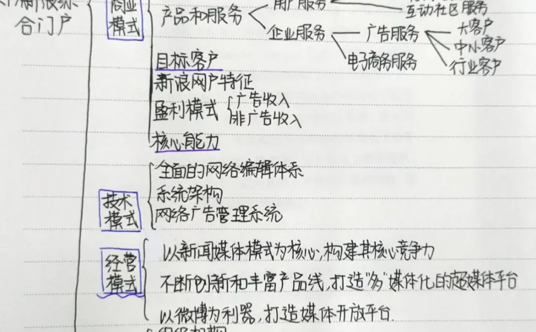 电子商务案例分析笔记（一）