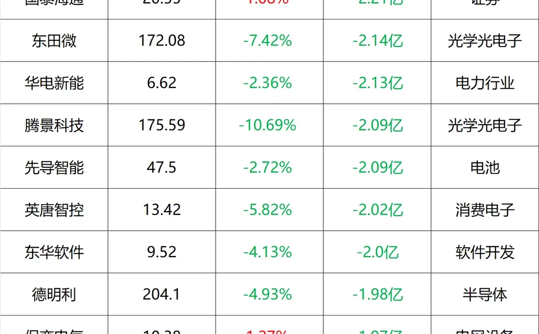 主力流入及流出_盘后 12月15号