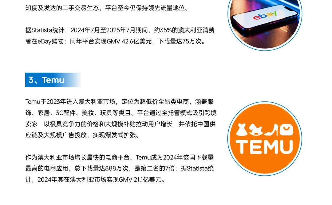 2025全球电商市场报告（澳大利亚篇）