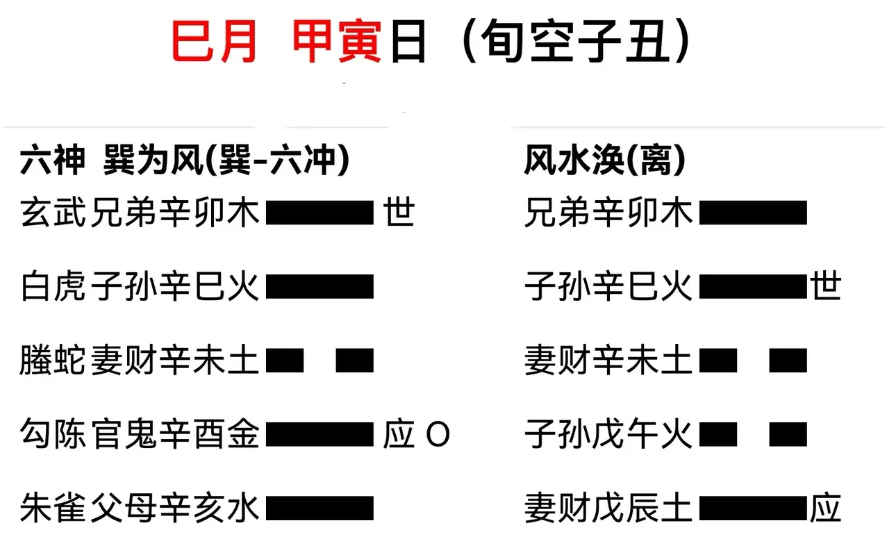 《增删卜易》案例拆解｜古人用六爻思维分析
