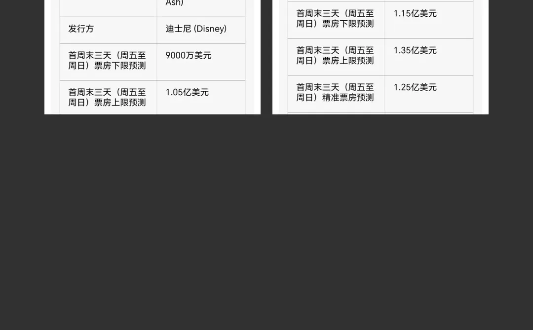 影视板块周一走势预测