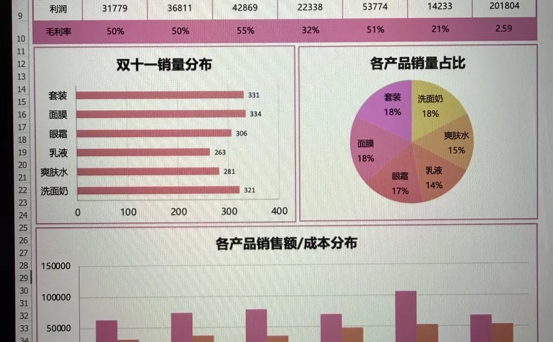 来看我月薪3w运营朋友做的数据表，太高级了…