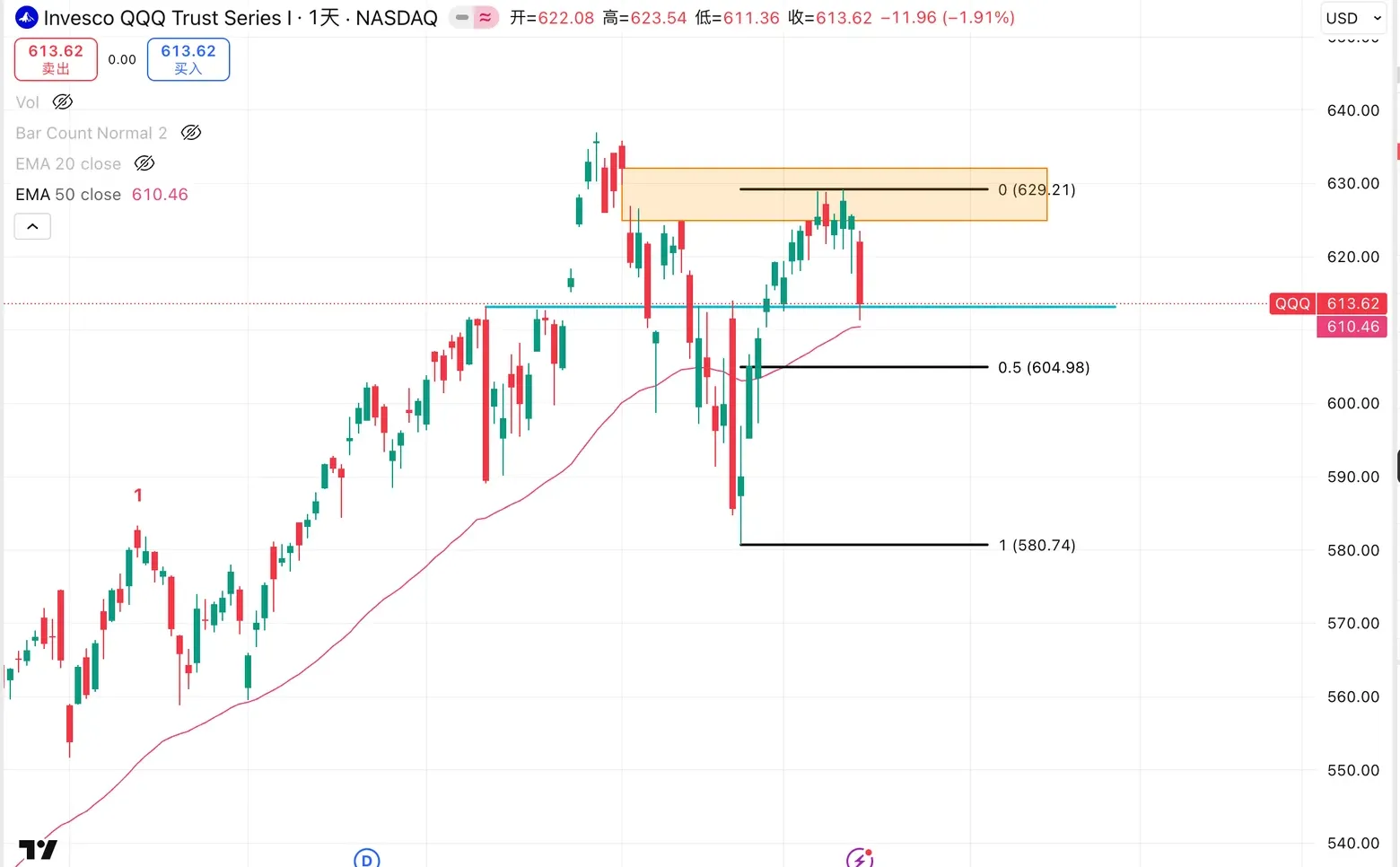 QQQ大盘12月14号复盘