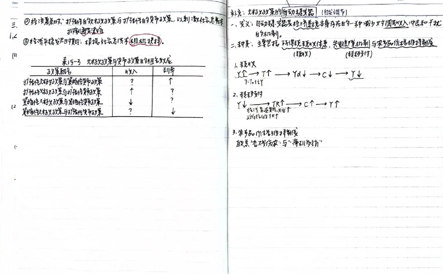 《宏观经济学》第十四章